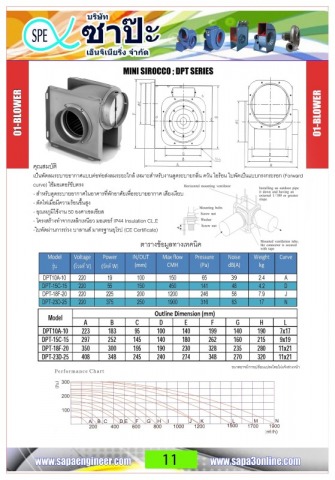 พัดลมระบายอากาศต่อท่อส่งลม
